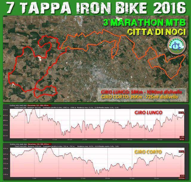 iron-bike-circuito