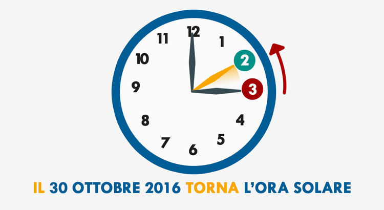 Torna l’ora solare: lancette indietro di un’ora