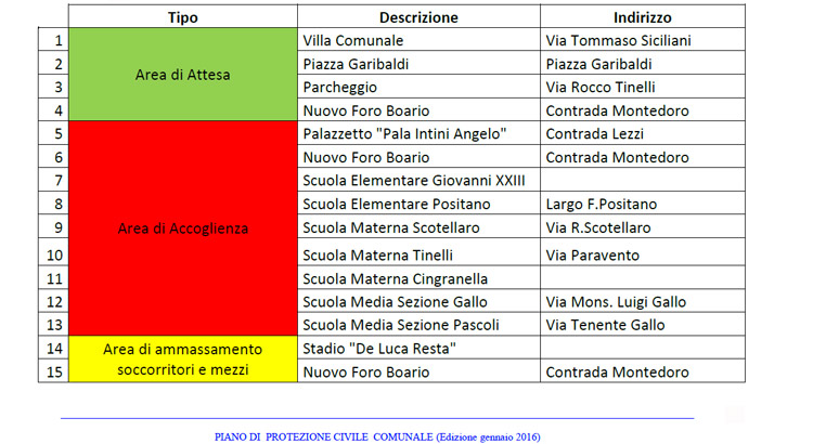 non-rischio-piazza-zone-accoglienza