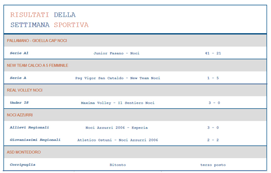 risultati-sportivi-9-ottobre-2016