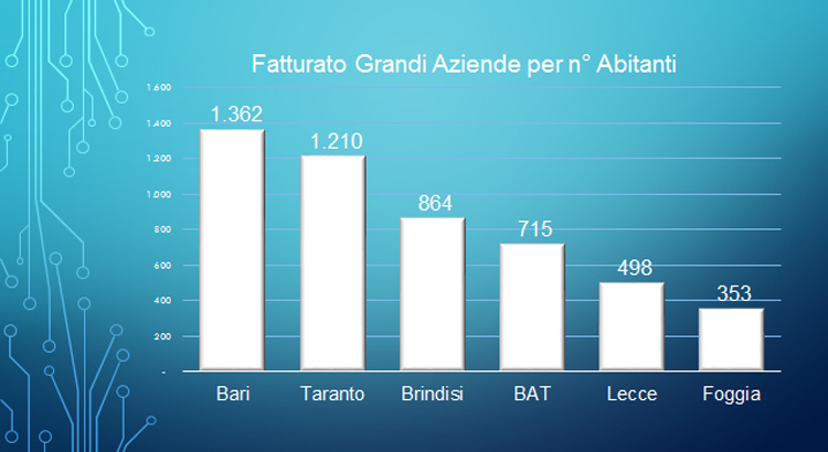 Fonte: reportaziende.it 