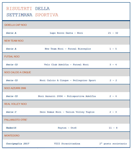 risultati-sportivi-26-marzo-2017