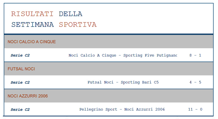 risultati-sportivi-16-aprile-2017