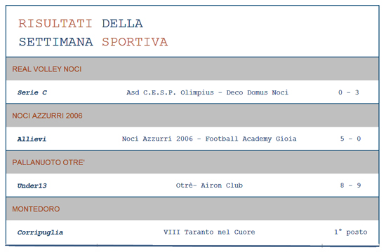 risultati-sportivi-30-aprile-2017