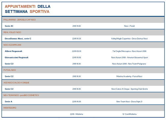 appuntamenti-sportivi-22-ottobre-2017