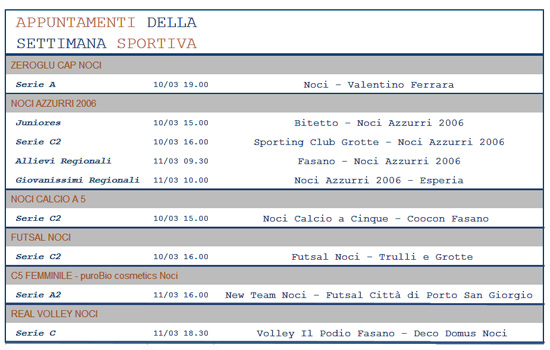 weekend-sportivo-11-marzo-2018