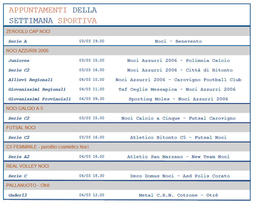 weekend-sportivo-4-marzo-2018