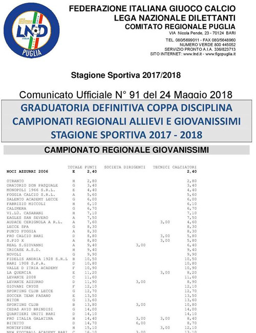 noci-azzurri-disciplina-classifica